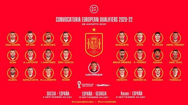 西班牙队球员名单，西班牙队球员名单足球！